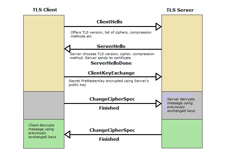 tls-handshake